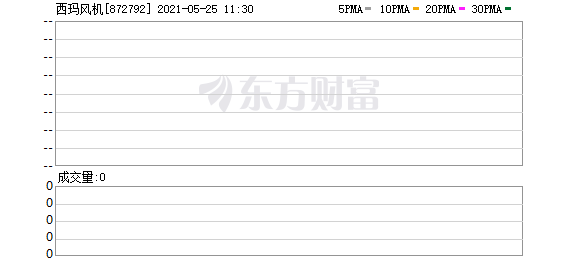 尊龙人生就是博d88玻璃钢风机玻璃钢离心风机厂家未来之星（新乡）：新乡西玛鼓风机