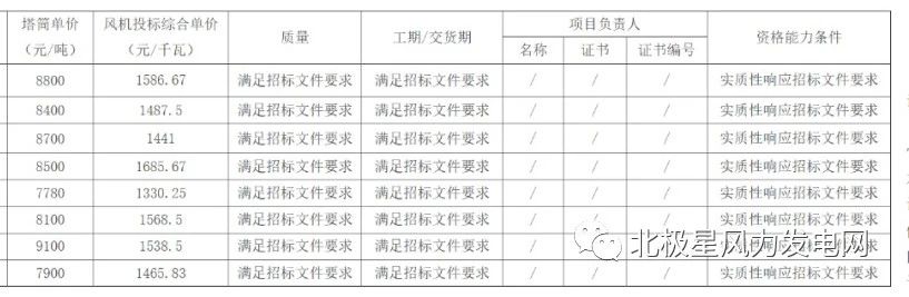 尊龙人生就是博d88玻璃钢风机离心风机价格一览表风机价格新低！含塔筒1330元k