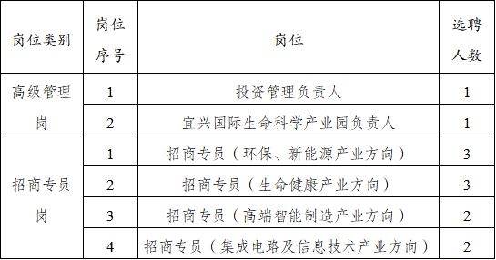 尊龙人生就是博d88玻璃钢风机宜兴昌明玻璃钢厂江苏宜兴环保科技工业园发展集团有限