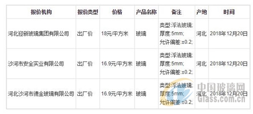 尊龙人生就是博d88通风机图片大全玻璃钢水箱玻璃钢价格一览表河北省玻璃价格行情预