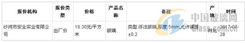 z6尊龙凯时全国玻璃价格行情走势
