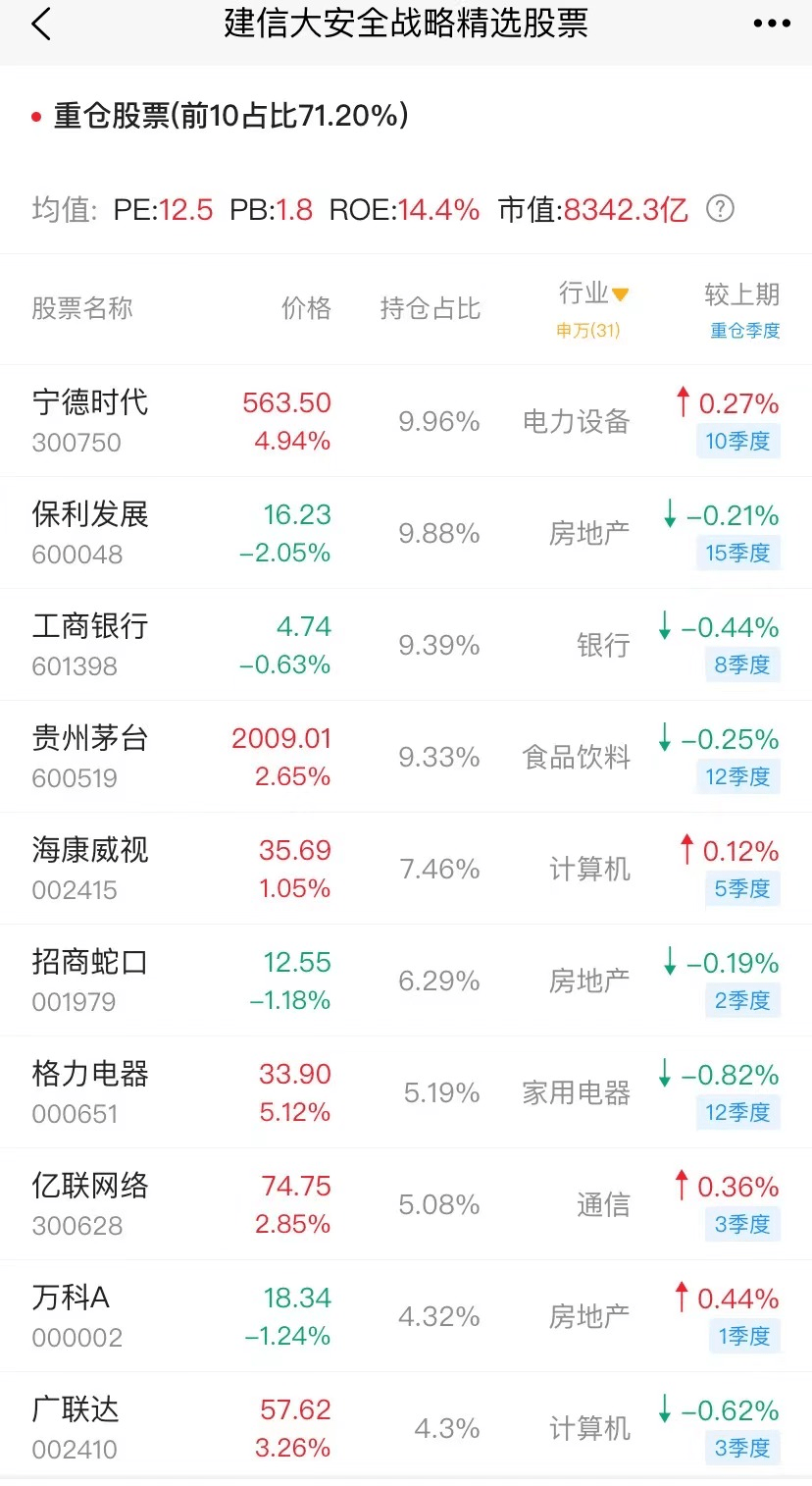 宁德时代值2万亿？