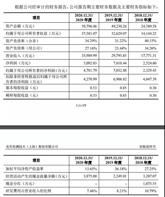Z6尊龙今日2家上会！增长率超30%“农村环境综合治理第一股”来了