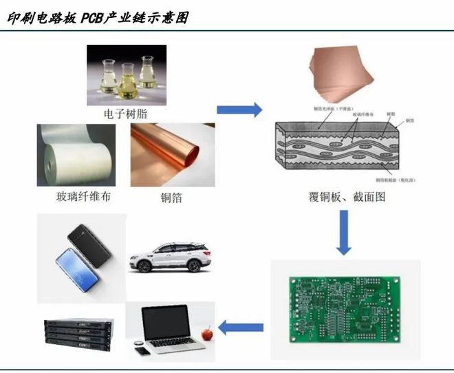 Z6尊龙下一个沪电股份华为最强供应商市占率全球第一A股仅此一家
