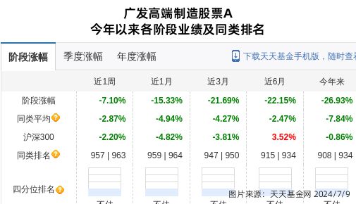 z6尊龙凯时福莱特连跌9天广发基金旗下1只基金位列前十大股东