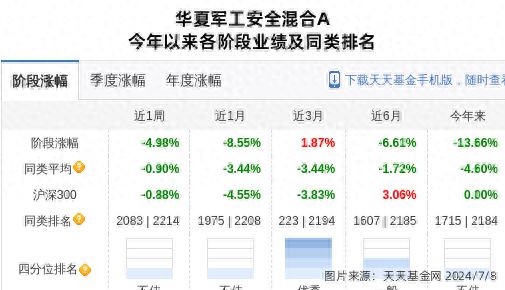 z6尊龙凯时菲利华连跌6天华夏基金旗下1只基金位列前十大股东