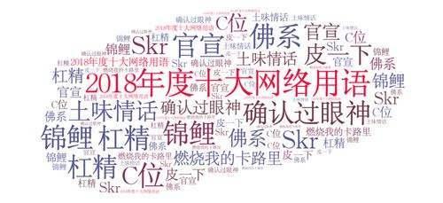 z6尊龙凯时当网络用语从“囧”到“awsl”时代更迭这些终究值得我们怀念！