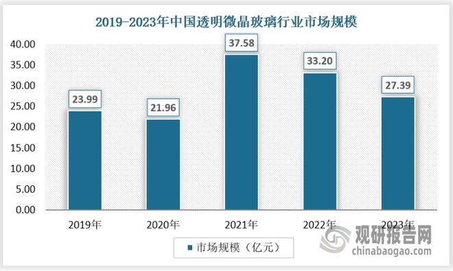 Z6尊龙中国透明微晶玻璃行业发展研究与投资预测报告（2024-2031年）