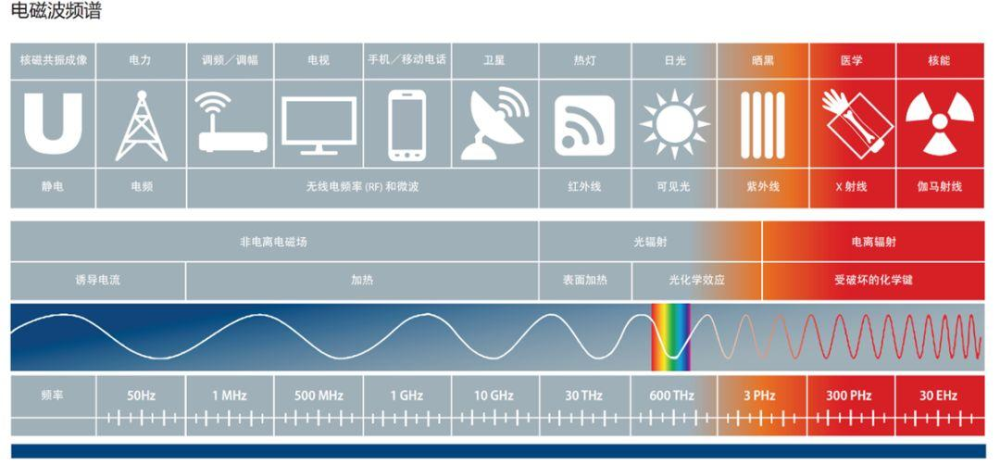 Z6尊龙，2023年毫米波行业研究报告！