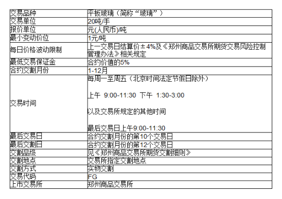 z6尊龙凯时，大盘利多原油偏空 玻璃上下两难关注方向突破