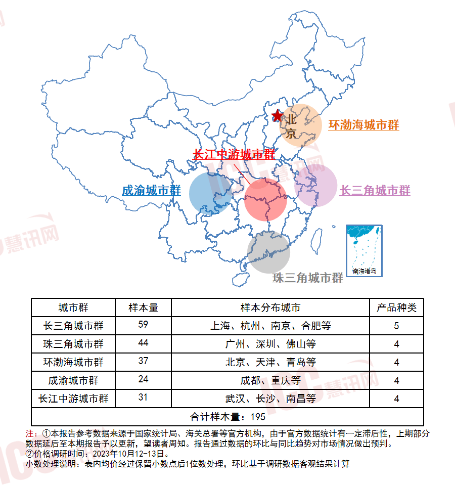 Z6尊龙，全国玻璃价格走势分析双月报告（2023年9-10月）