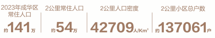 Z6尊龙，成都【k101广场】售楼中心房价户型政策售楼处电话配套规划优势分析